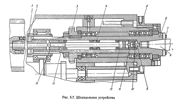 Шпиндельное пристрій верстата ир320пмф4